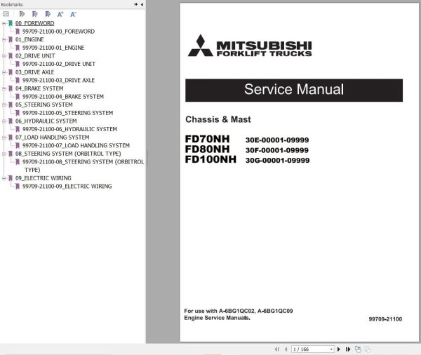 Mitsubishi Forklift FD70NH FD80NH FD100NH Service Operation Manual (2)