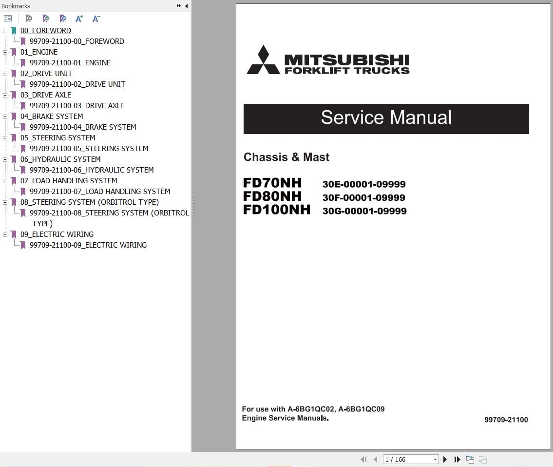 Mitsubishi Forklift FD70NH FD80NH FD100NH Service Operation Manual (2)