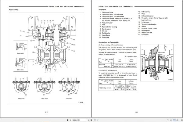 Mitsubishi Forklift FG15N FG18N FG20CN Service Operation Manual (4)