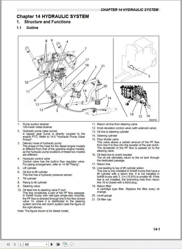 Mitsubishi Forklift FG15PT to FG35PTL Service Manual 04.2024 (1)