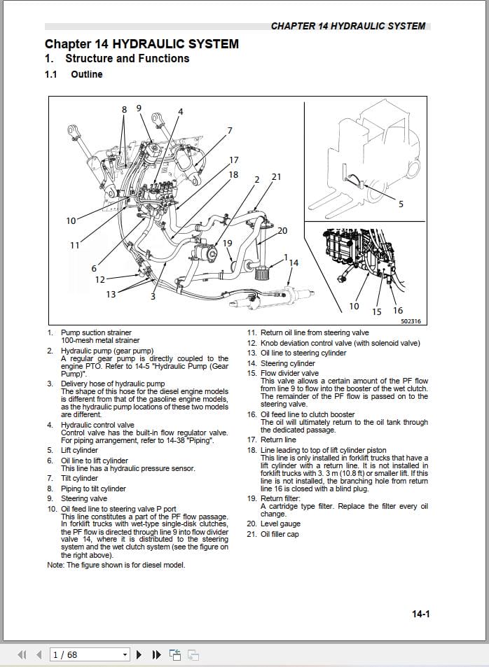Mitsubishi Forklift FG15PT to FG35PTL Service Manual 04.2024 (1)