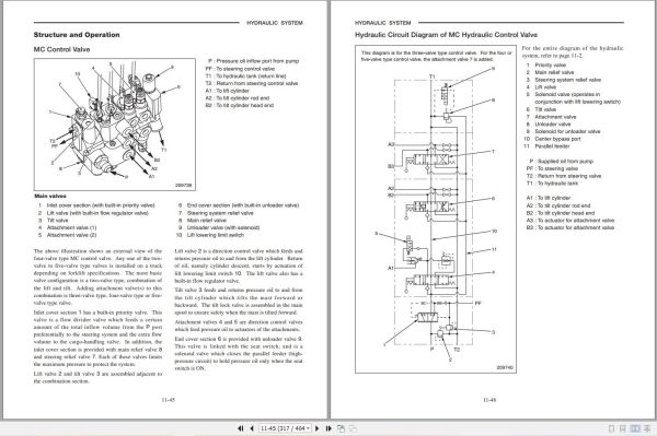 Mitsubishi Forklift FG20CN Service Operation Manual 10.2023 (2)
