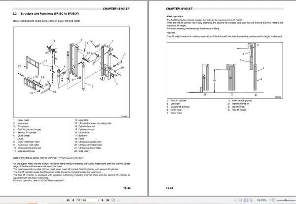 Mitsubishi Forklift FG20CPD FG20CPT FG20PDH FG20PDH FG25PDH FG25PTH Service Manual (3)