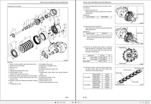 Mitsubishi Forklift FG20HN FG25HN Service Manual (2)