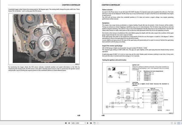 Mitsubishi Forklift FG20N FG25N FG30N Service Operation Manual 02.2024 (2)