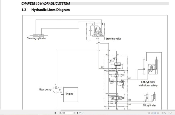 Mitsubishi Forklift FG20S   FG30S FD20HS   FD30HS Service Operation Manual (4)