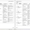 Mitsubishi Forklift FG28NM to FD35NM Maintenance Manual (2)