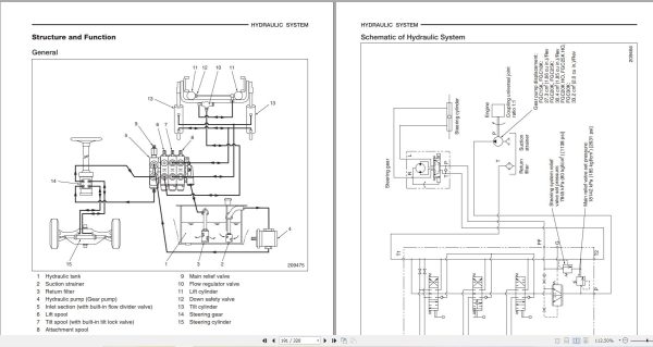 Mitsubishi Forklift FGC15K FGC30K Diagram and Service Manual 03.2024 (3)