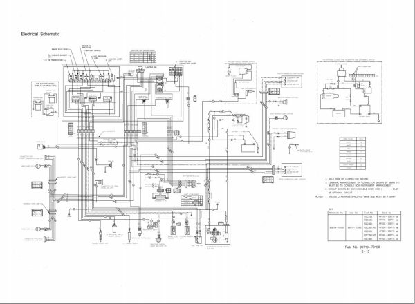 Mitsubishi Forklift FGC15K to FGC30K Service Operation Manual 03.2024 (4)