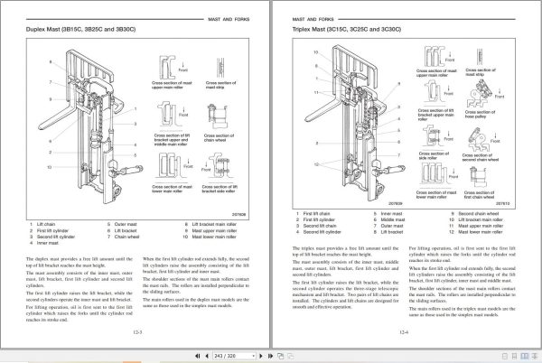 Mitsubishi Forklift FGC15K to FGC30K Service Operation Manual (2)