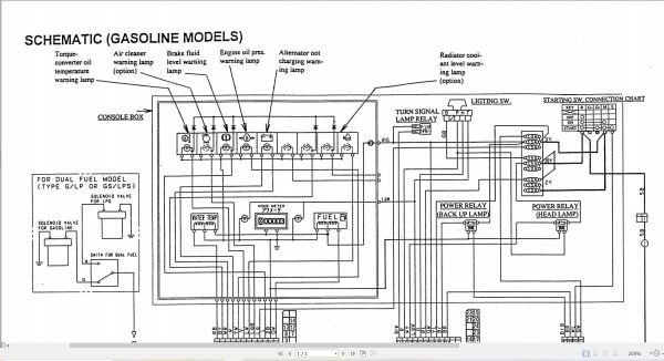 Mitsubishi Forklift FGC18 FGC20HP FGC25HP Service Manual 04.2024 (3)