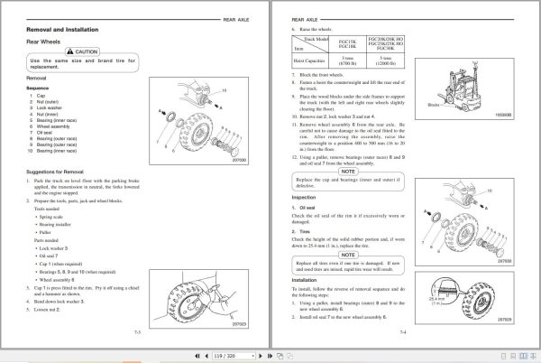 Mitsubishi Forklift FGC25 Service Manual (2)