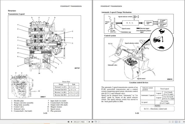 Mitsubishi Forklift FGC45K STC Service Manual (3)