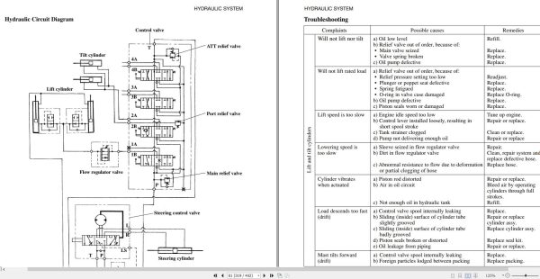 Mitsubishi Forklift FGC55K STC FGC70K STC Service Operation Manual 12.2022 (2)