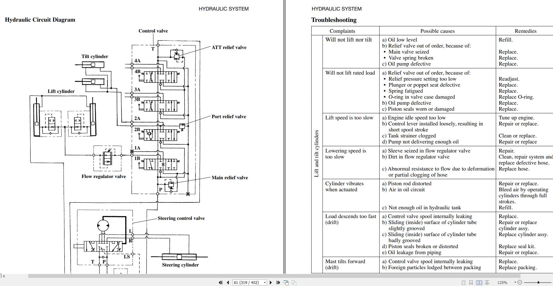 Mitsubishi Forklift FGC55K STC FGC70K STC Service Operation Manual 12.2022 (2)