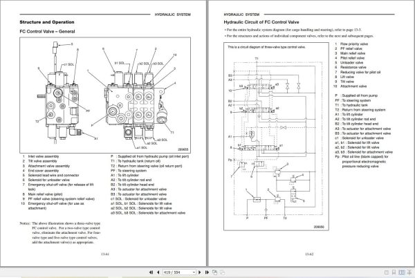 Mitsubishi Forklift FGE15ZN Service Operation Manual (4)