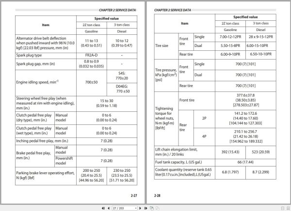 Mitsubishi Forklift FGE18 FGE20 FGE30 Maintenance Manual (2)