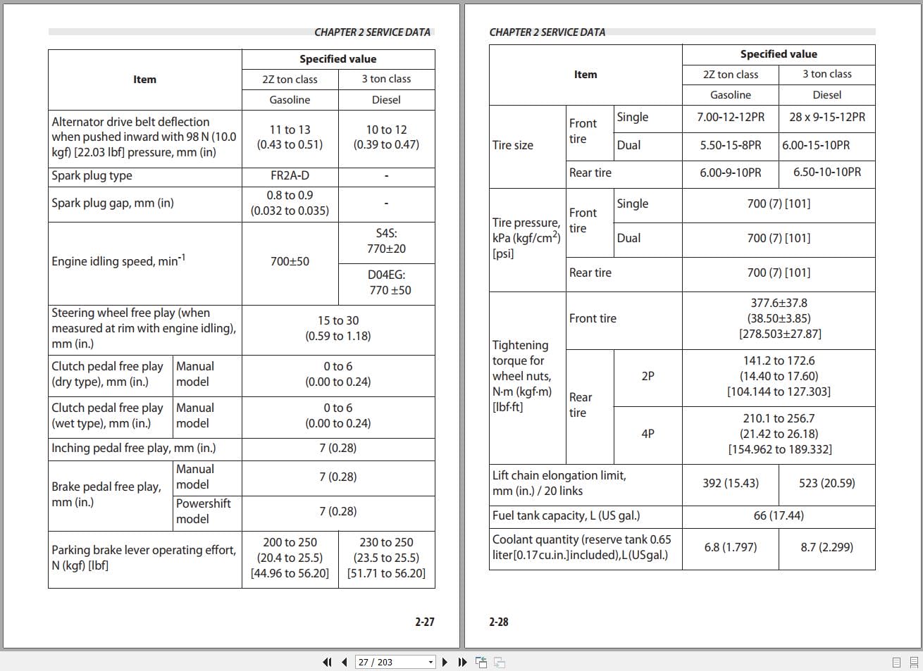 Mitsubishi Forklift FGE18 FGE20 FGE30 Maintenance Manual (2)