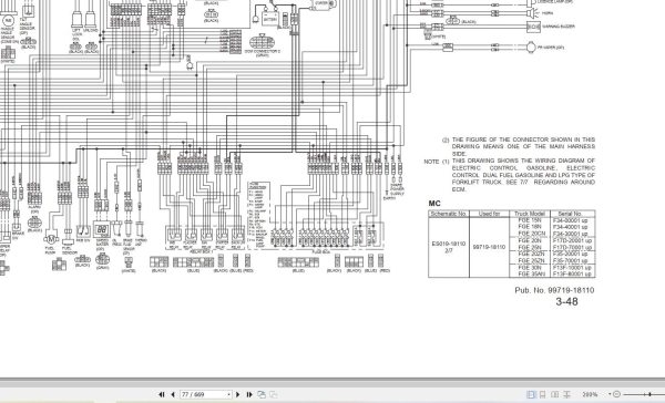 Mitsubishi Forklift FGE20N FGE20ZN FGE25N FGE25ZN Service Operation Manual (3)