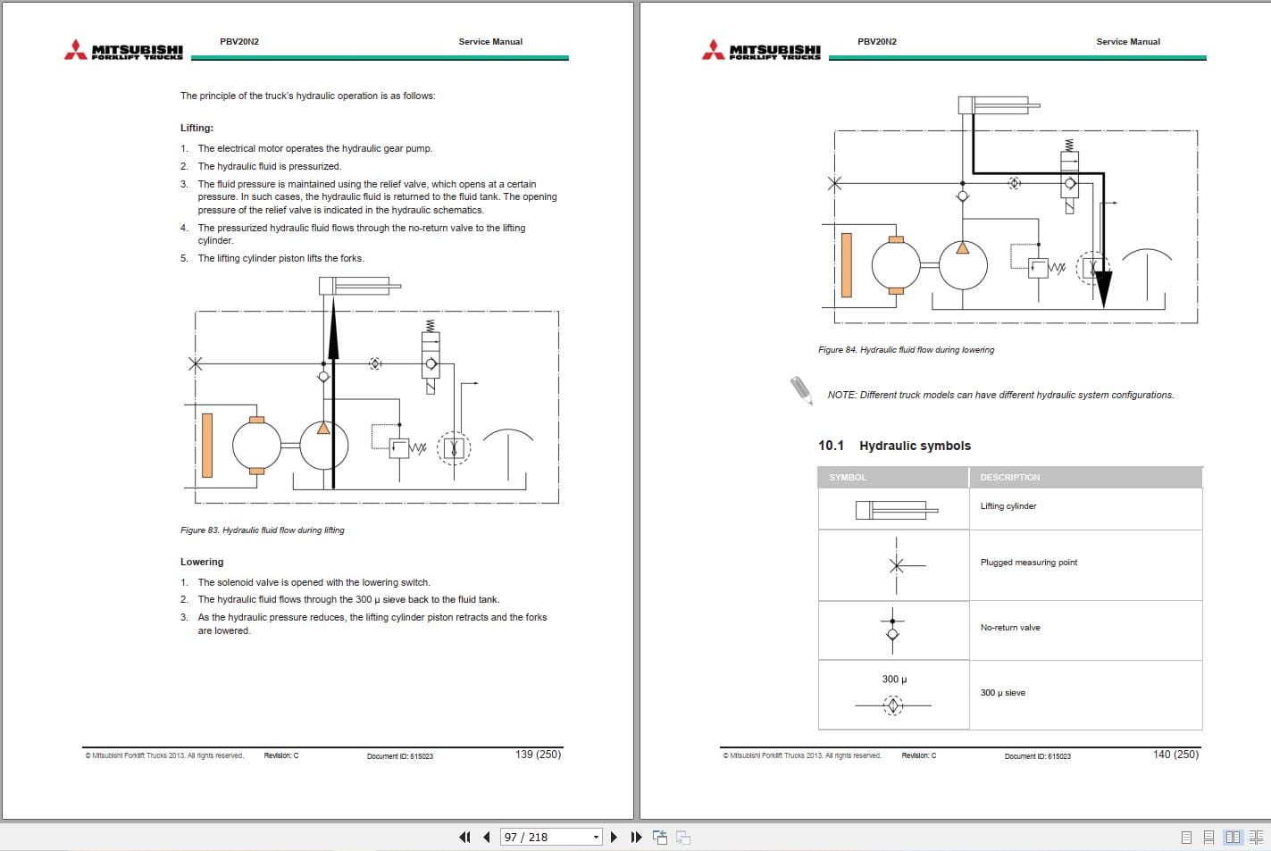 Mitsubishi Forklift PBV20N2 Diagrams and Service Manual (2)