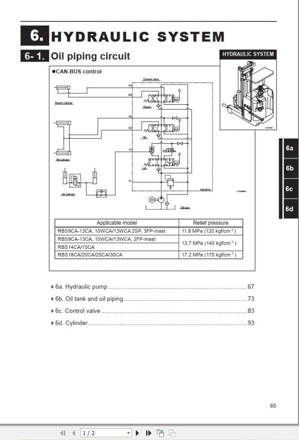 Mitsubishi Forklift RBS10CA RBS10 13W(L)CA Service Manual (3)