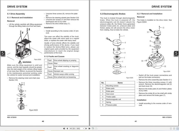 Mlift Forklift OPB3E Service Operation Manual (3)