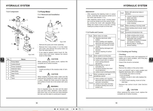 Mlift Forklift PBP15E PBP15E2 Service Operation Manual (3)