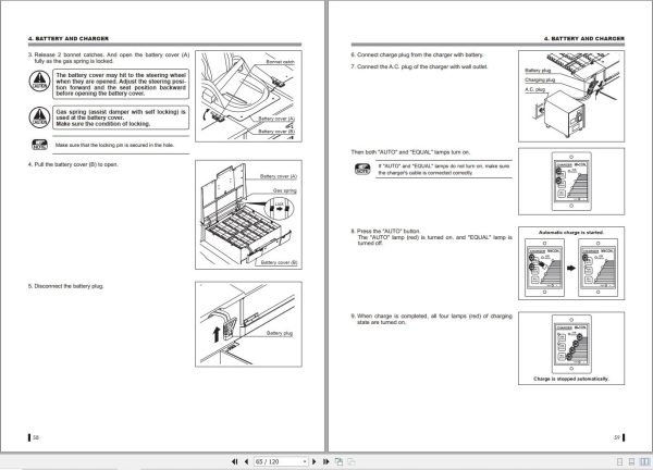 Nichiyu Forklift FB35P 70 FB40P 70 FB45PN 70 Operation Manual (2)