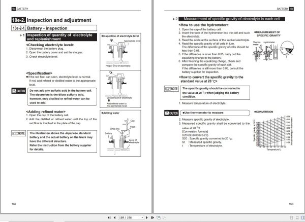 Nichiyu Forklift FB35P 70 FB40P 70 FB45PN 70 Workshop Manual 07W 2201 R1 (3)