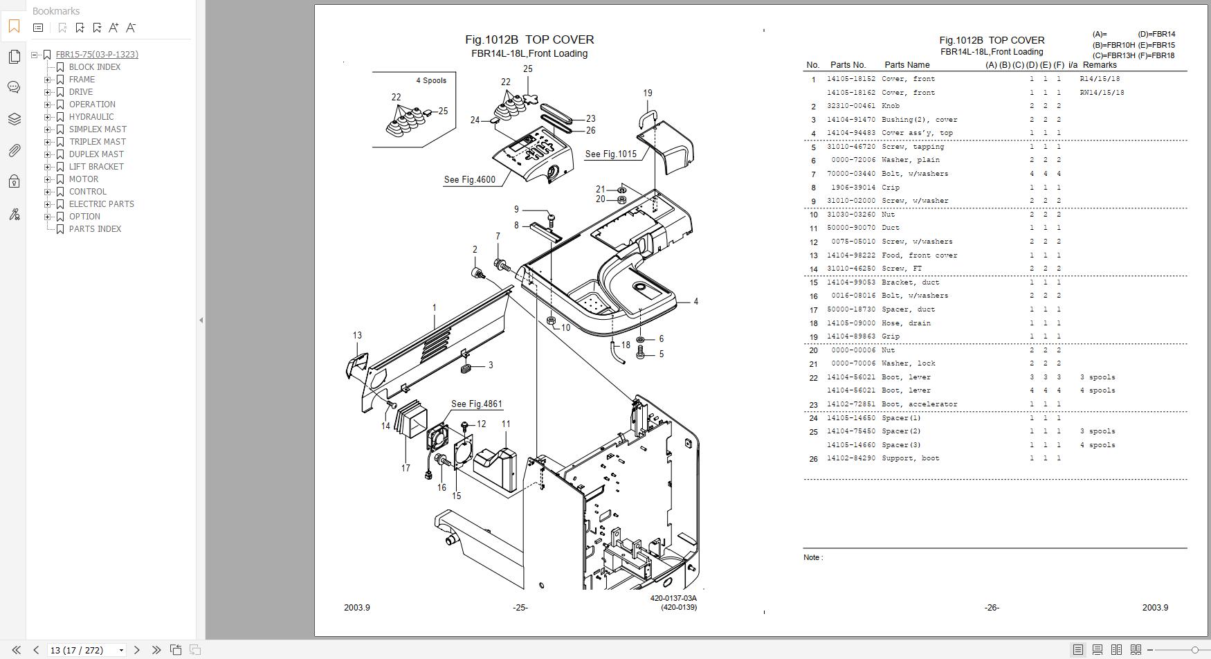 Nichiyu Forklift FBR15 FBRW15 75 Series Operators Parts Troubleshooting Manual (5)