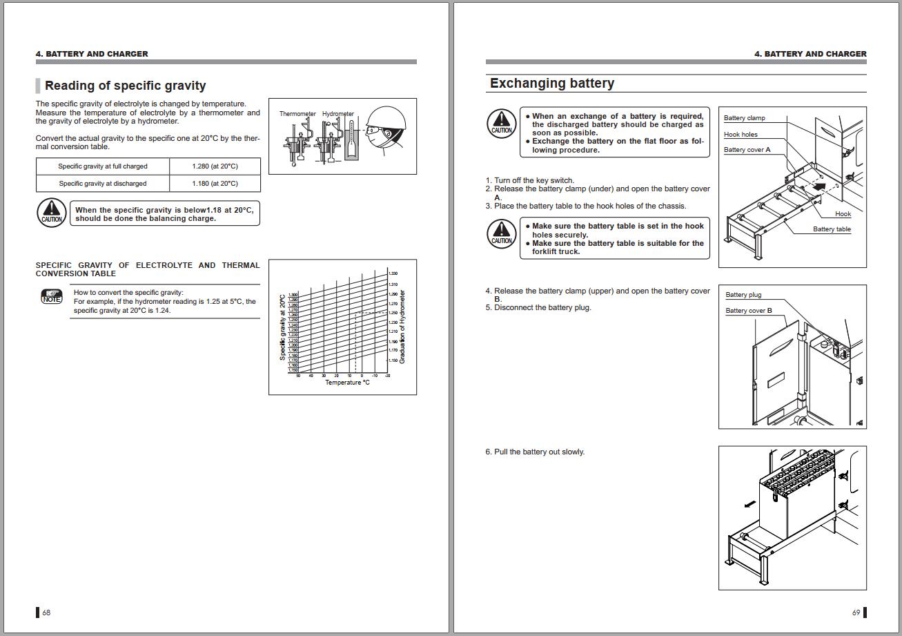 Nichiyu Forklift FBR9 25 75 Series Operators Manual (2)