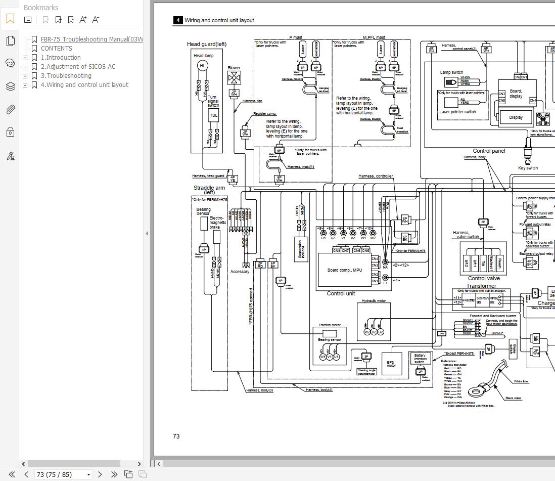 Nichiyu Forklift FBR9 30 75 Series Troubleshooting Manual 03W 1204 (2)