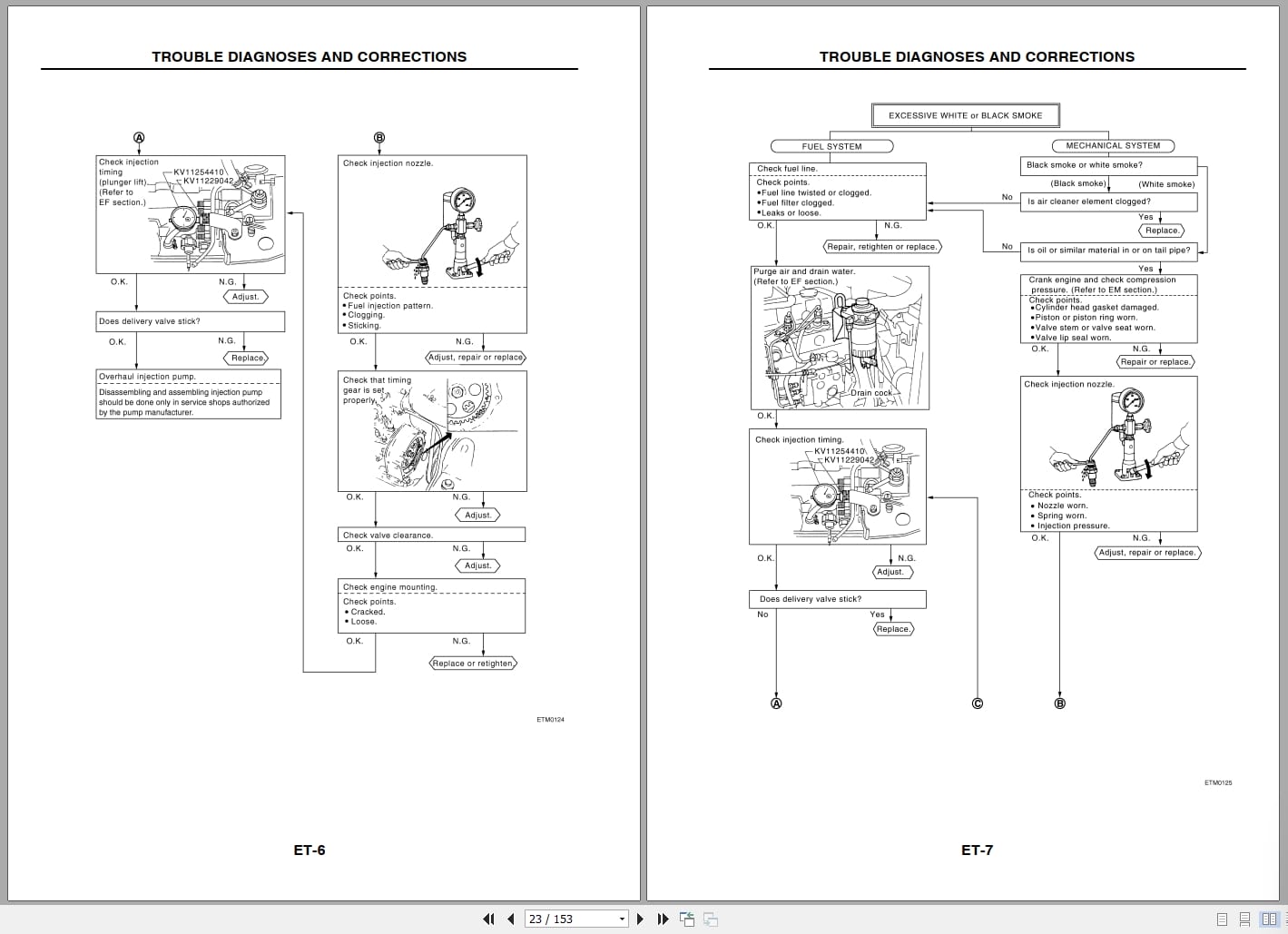 Nissan Diesel Engine TD42 For 1F4 Series Service Manual And Technical Bulletin (2)