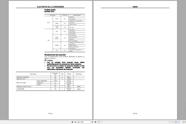 Nissan Forklift 1F4 Series Service Manual SM08E-1F4G0 FR Nissan Forklift 1F4 Series Service Manual Sm08E 1F4G0 Fr (2)