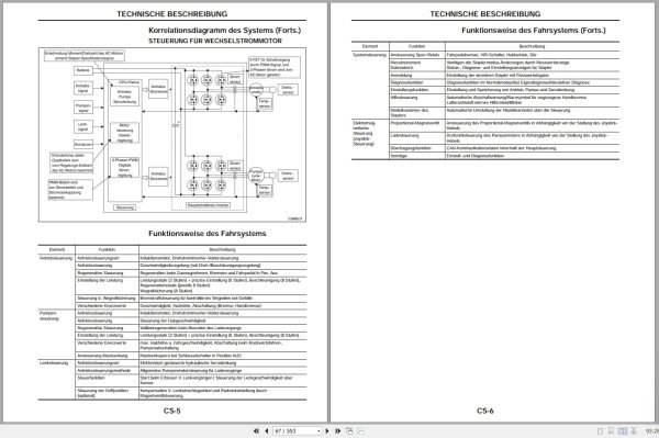 Nissan Forklift 1Q2 Series Service Manual Sm10E 01Q2E0 De (3)