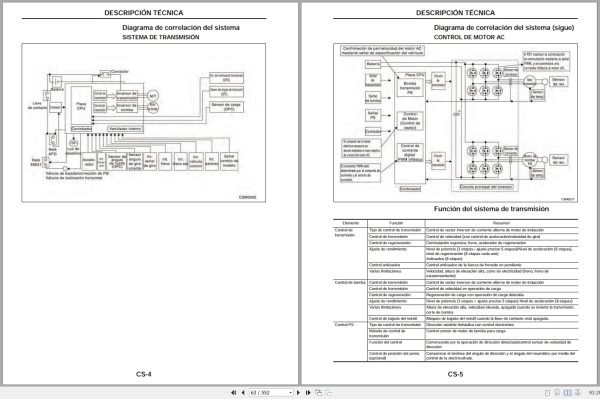 Nissan Forklift 1Q2 Series Service Manual SM10E-01Q2E0 ES Nissan Forklift 1Q2 Series Service Manual Sm10E 01Q2E0 Es (3)