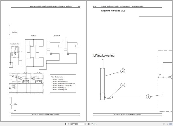 Nissan Forklift A Ergo Service Manual Es (3)
