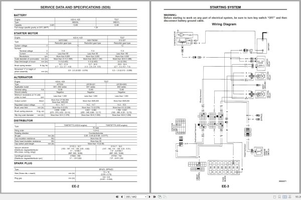 Nissan Forklift D01 D02 Series Service Manual And Technical Bulletin Nissan Forklift D01 D02 Series Service Manual And Technical Bulletin (3)