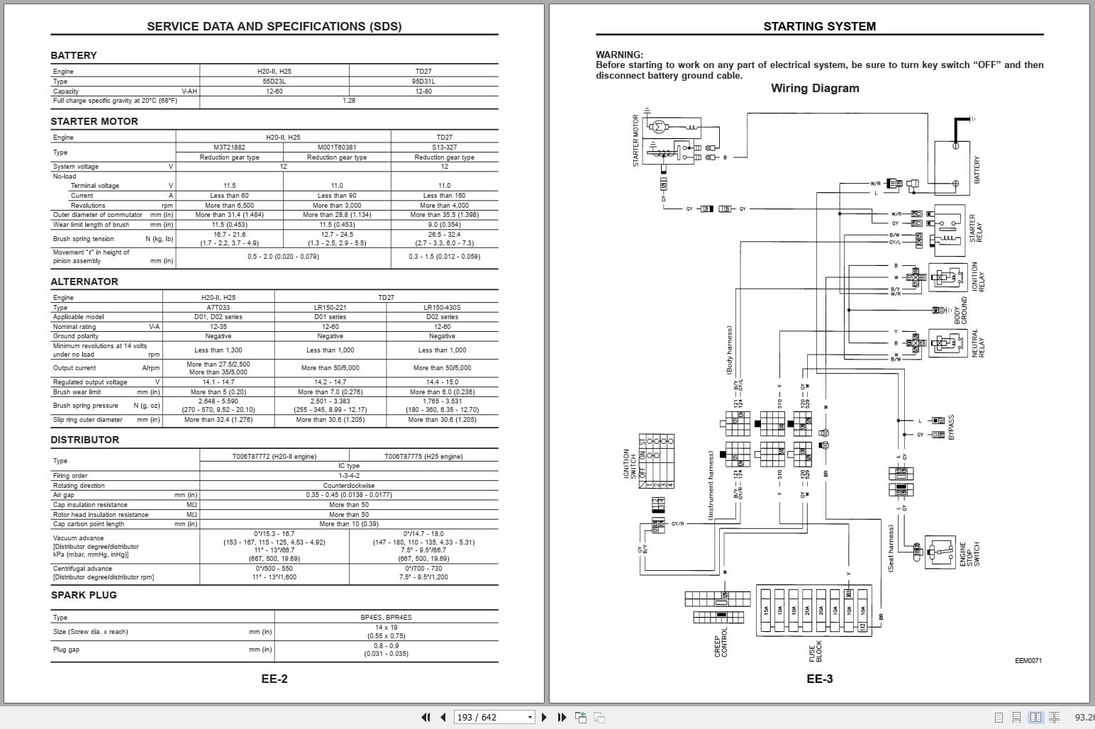 Nissan Forklift D01 D02 Series Service Manual And Technical Bulletin (3)