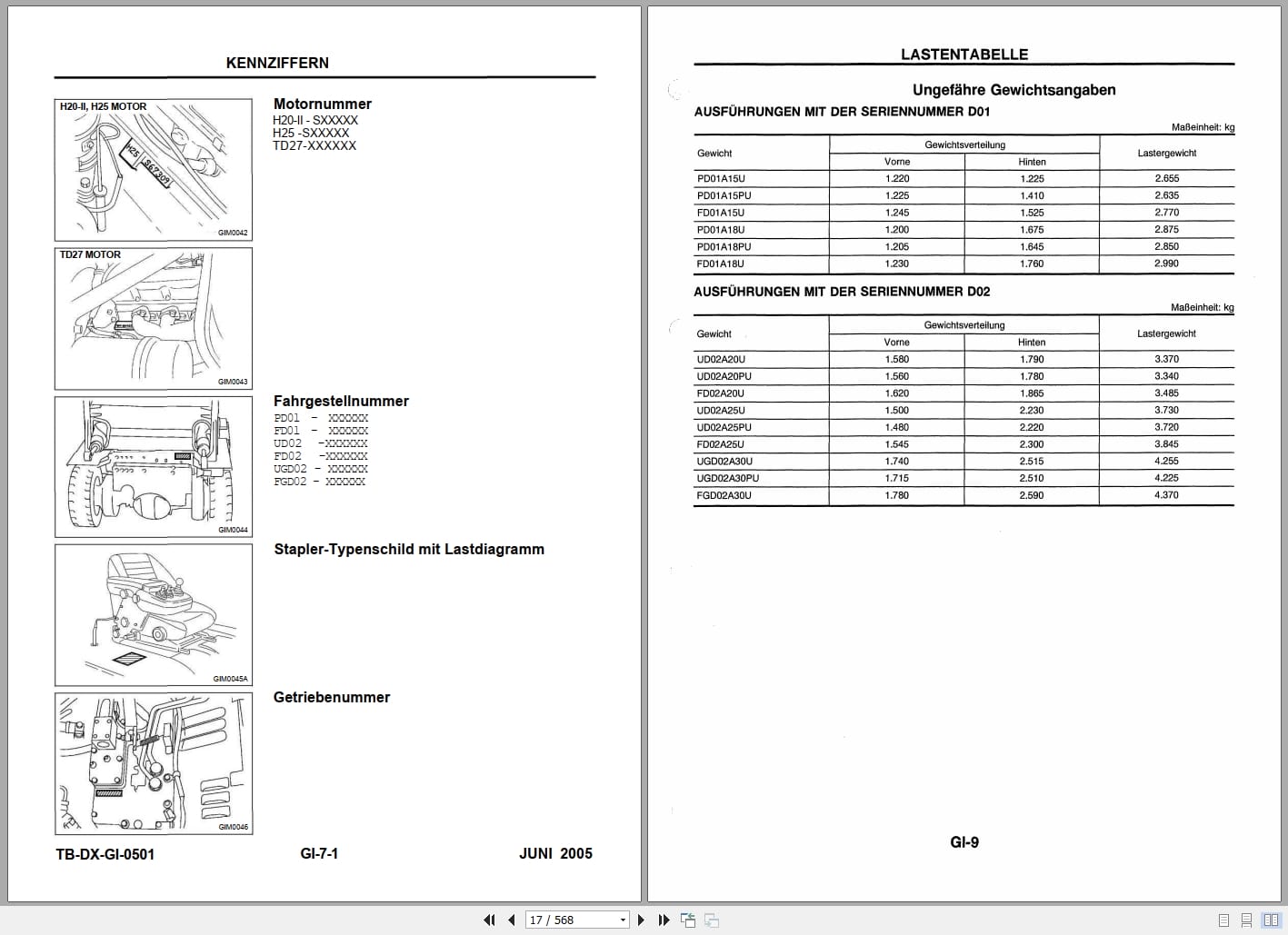 Nissan Forklift D01 D02 Series Service Manual SM99G D12SE0 DE (2)