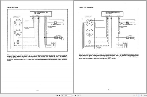 Nissan Forklift F03 Series Service Manual And Technical Bulletin SM0E-F0S2G0 Nissan Forklift F03 Series Service Manual And Technical Bulletin Sm0E F0S2G0 (3)