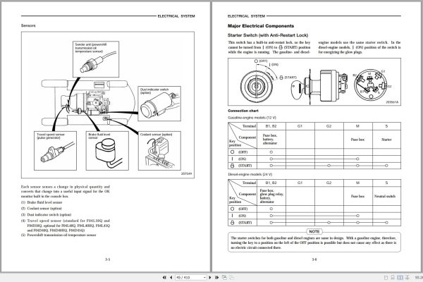 Nissan Forklift F04 Series Service Manual And Technical Bulletin (2)