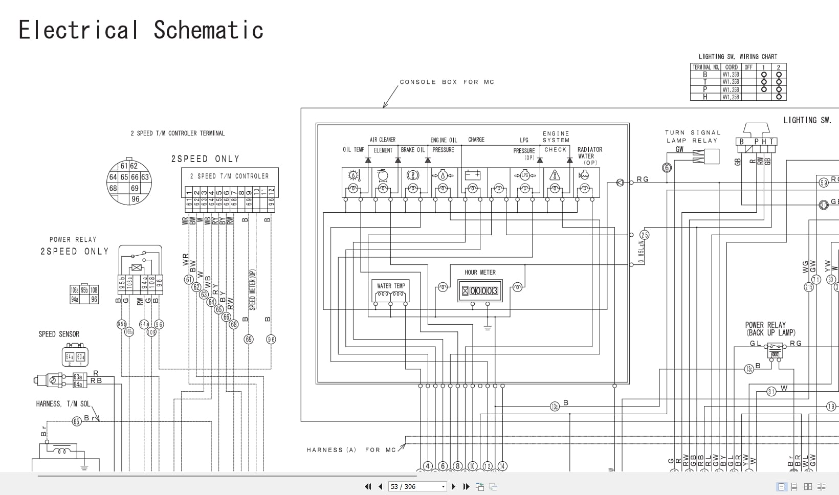 Nissan Forklift F04 Series Service Manual FR (3)