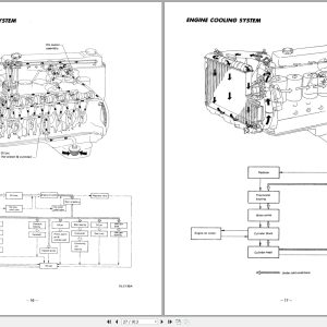 Nissan Forklift F05 Series Service Manual And Technical Bulletin Sm4E 0F05G0 (2)
