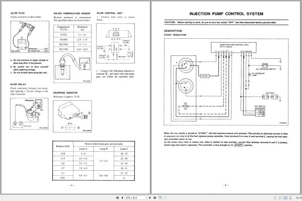 Nissan Forklift F05 Series Service Manual And Technical Bulletin Sm4E 0F05G0 (3)