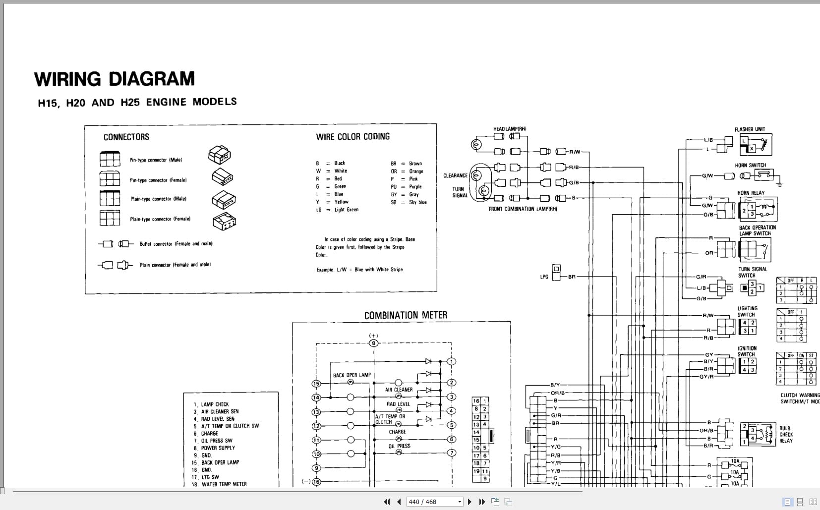 Nissan Forklift J01 J02 Series Service Manual And Technical Bulletin SM3E J012G0 (3)
