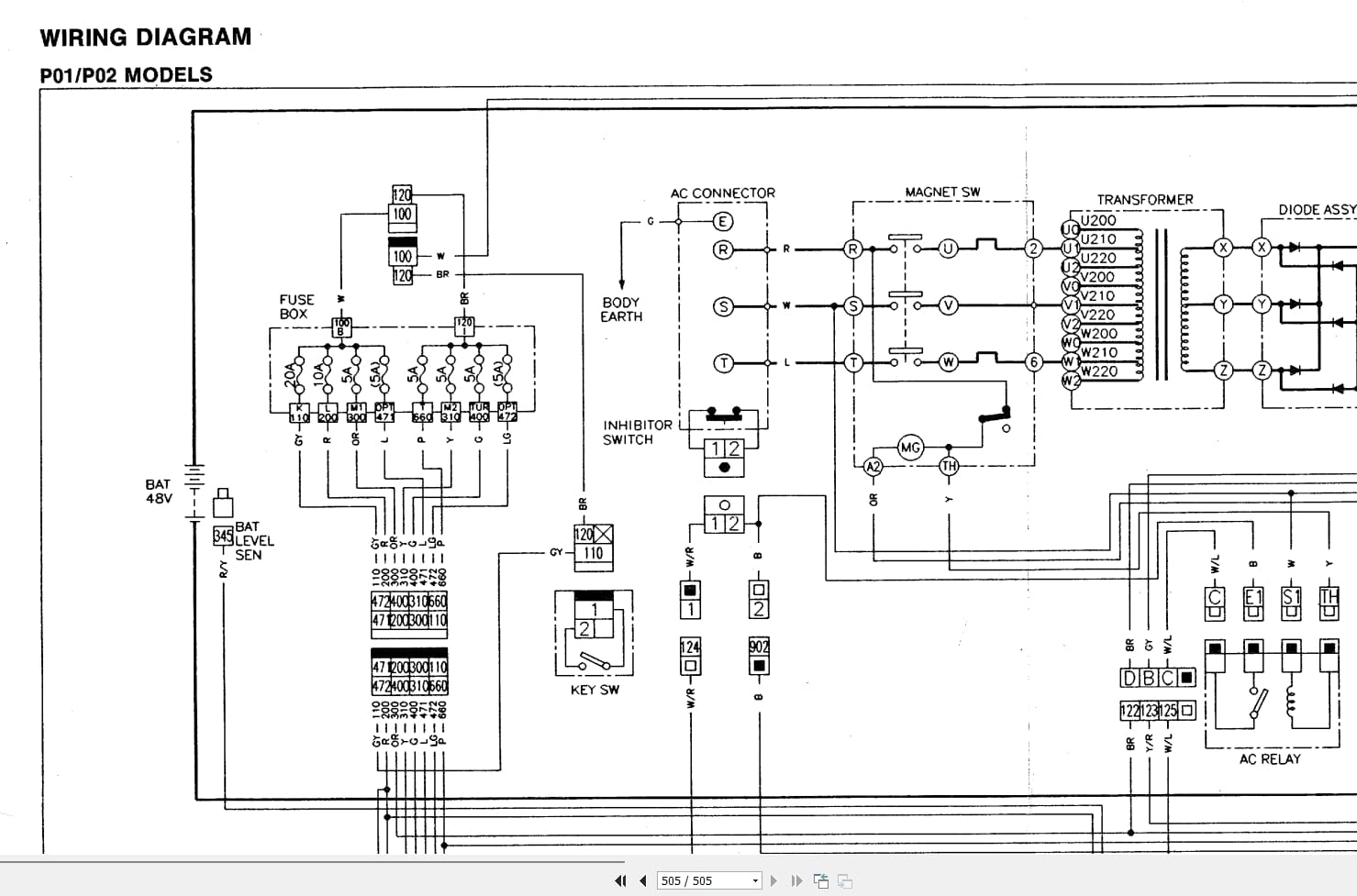 Nissan Forklift P01 P02 Series Service Manual SM6E P012G0 FR (3)