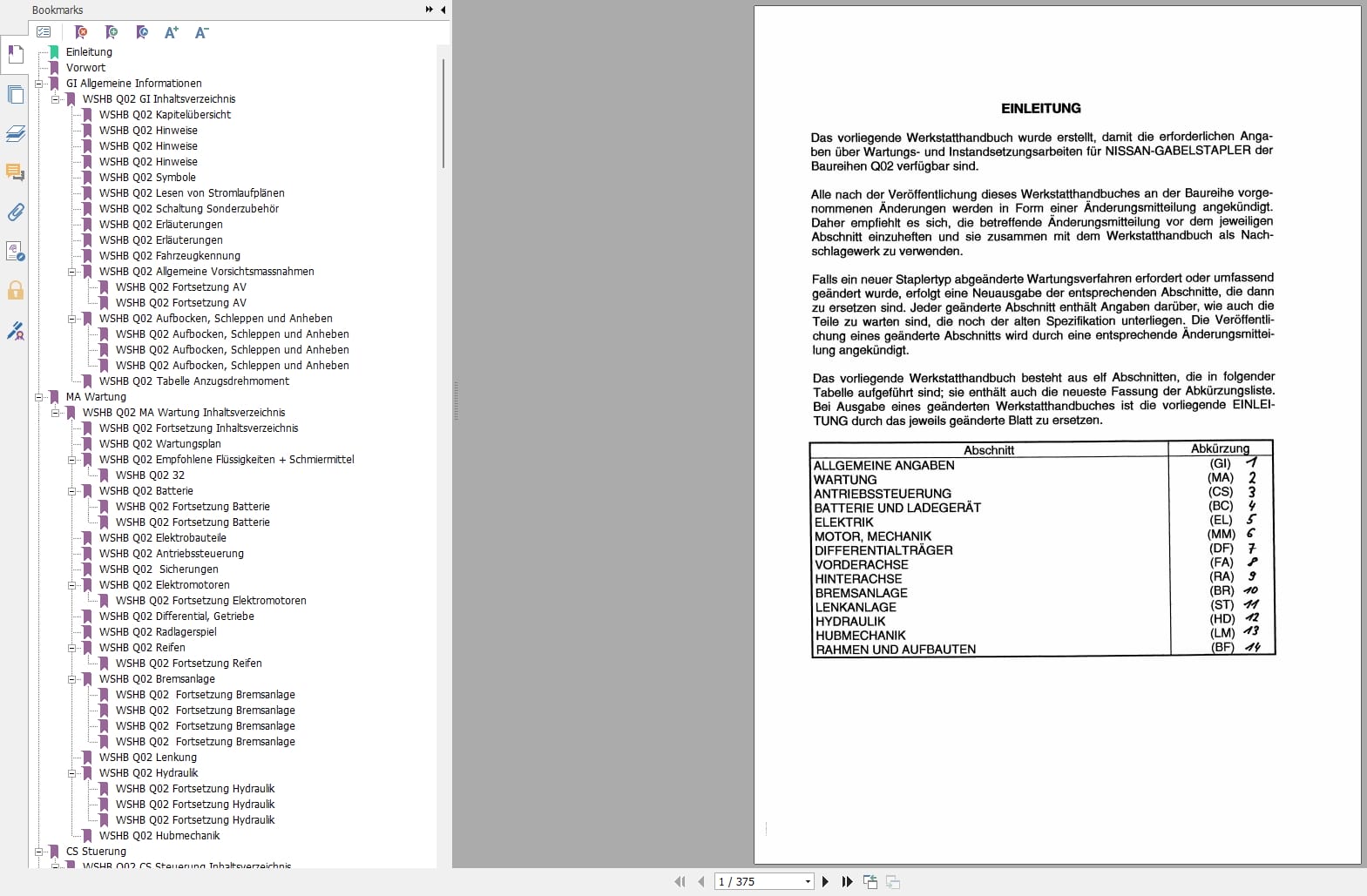 Nissan Forklift Q02 Series Service Manual DE (1)