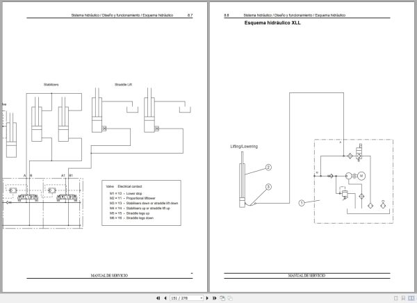 Nissan Forklift X Ergo Series Service Manual Es (3)