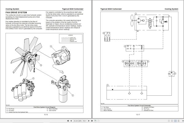 Tigercat Carbonizer 6040 Service Manual 71823AENG 2